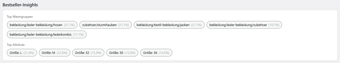 Bestenliste-Insights